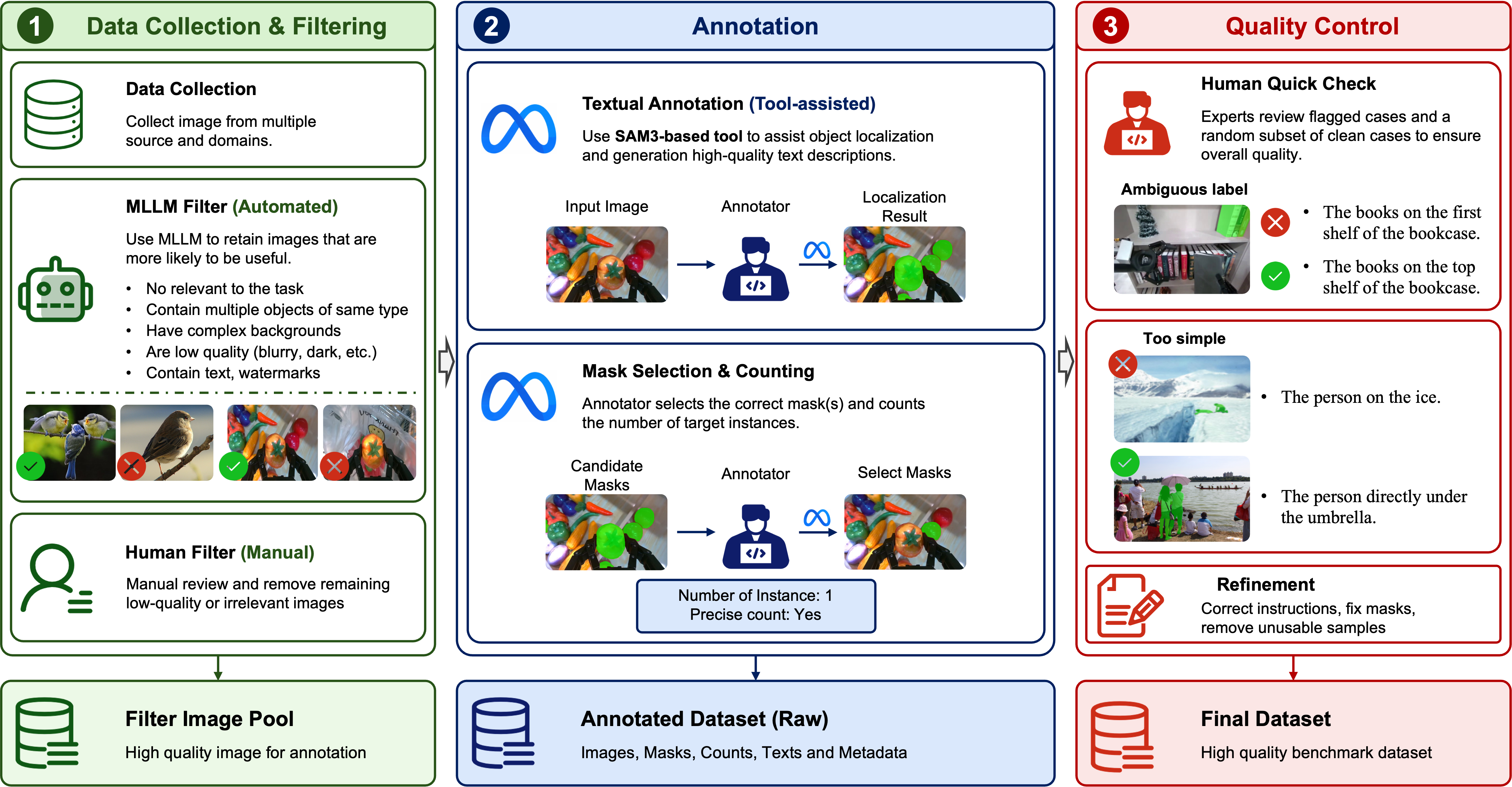 Data Collection and Annotation Pipeline